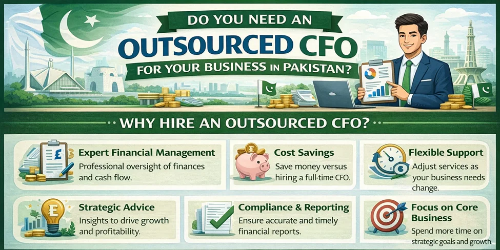 Do You Need an Outsourced CFO for Your Business in Pakistan