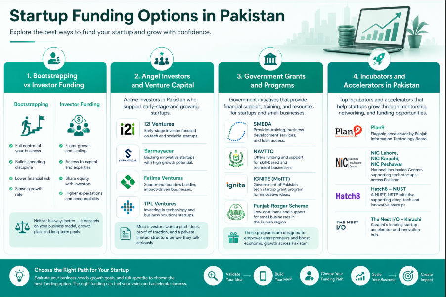 Startup Consultancy in Pakistan: Idea Validation, Business Setup, Financial Model, and Go-To-Market Strategy 