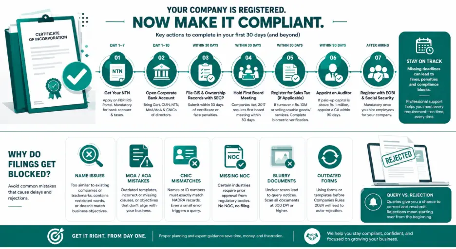 SECP Company Registration Online in Pakistan: Step by Step Guide 