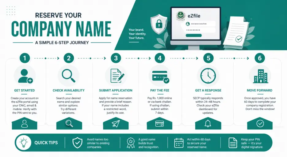 How to Reserve a Company Name Step by Step