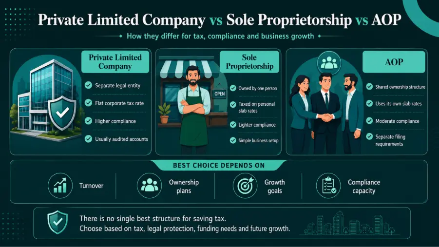 Corporate Tax Rate in Pakistan 2026: Rates, Liability and Filing Penalties 